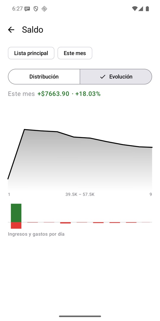 Evolución del saldo durante el mes